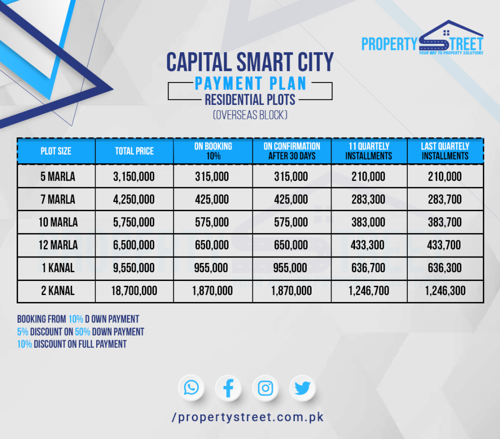 Capital Smart City Overseas Updated Payment Plan