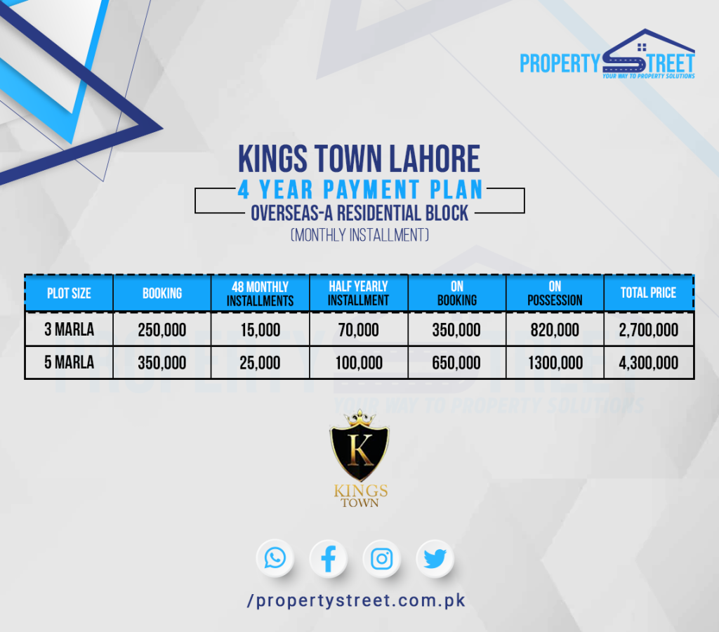King Town overseas A Residential Payment Plan