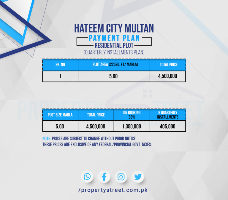 Hateem City Multan Quarterly Payment Plan