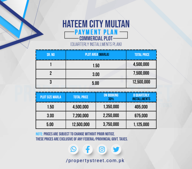Hateem City Commercial Quarterly Paymen Plan