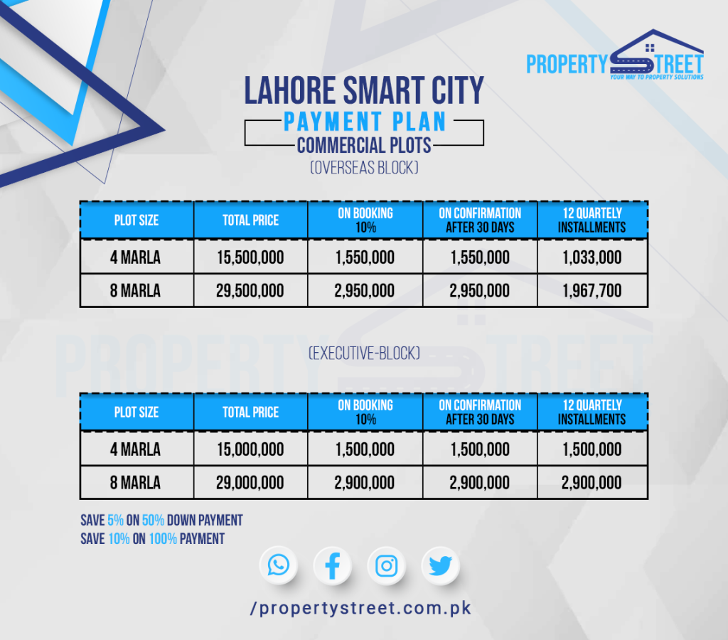 Lahore Smart City Commercial Payment Plan 2023