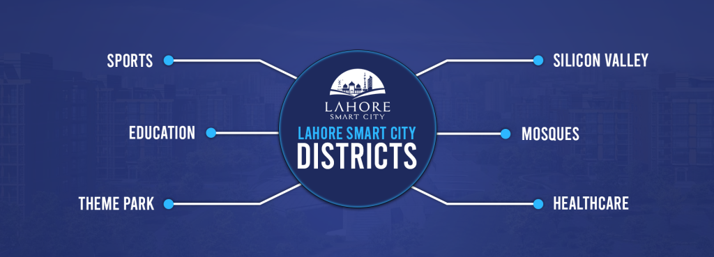 Lahore Smart City Districts