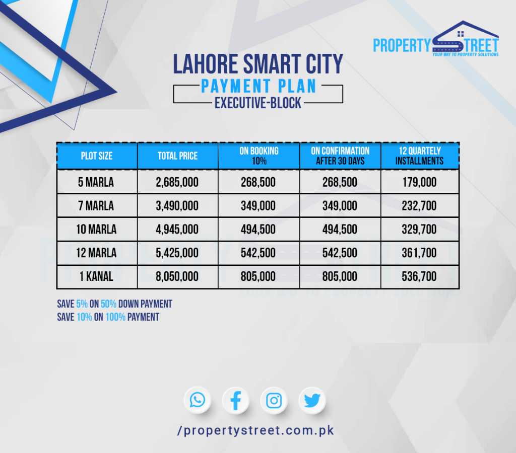 Lahore Smart city Updated Payment Plan Executive