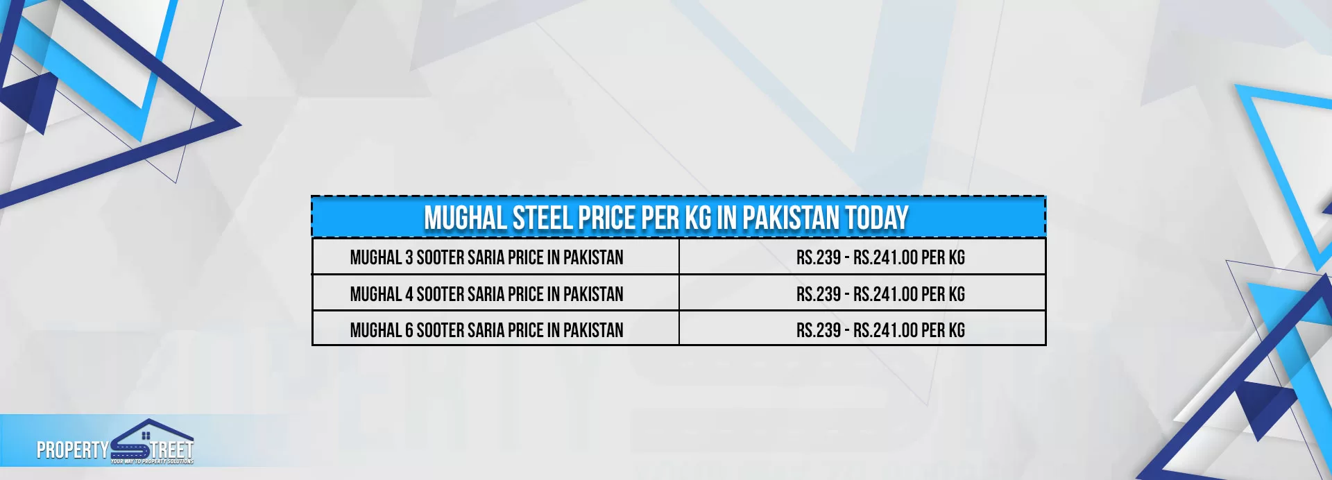 mughal steel price per kg today