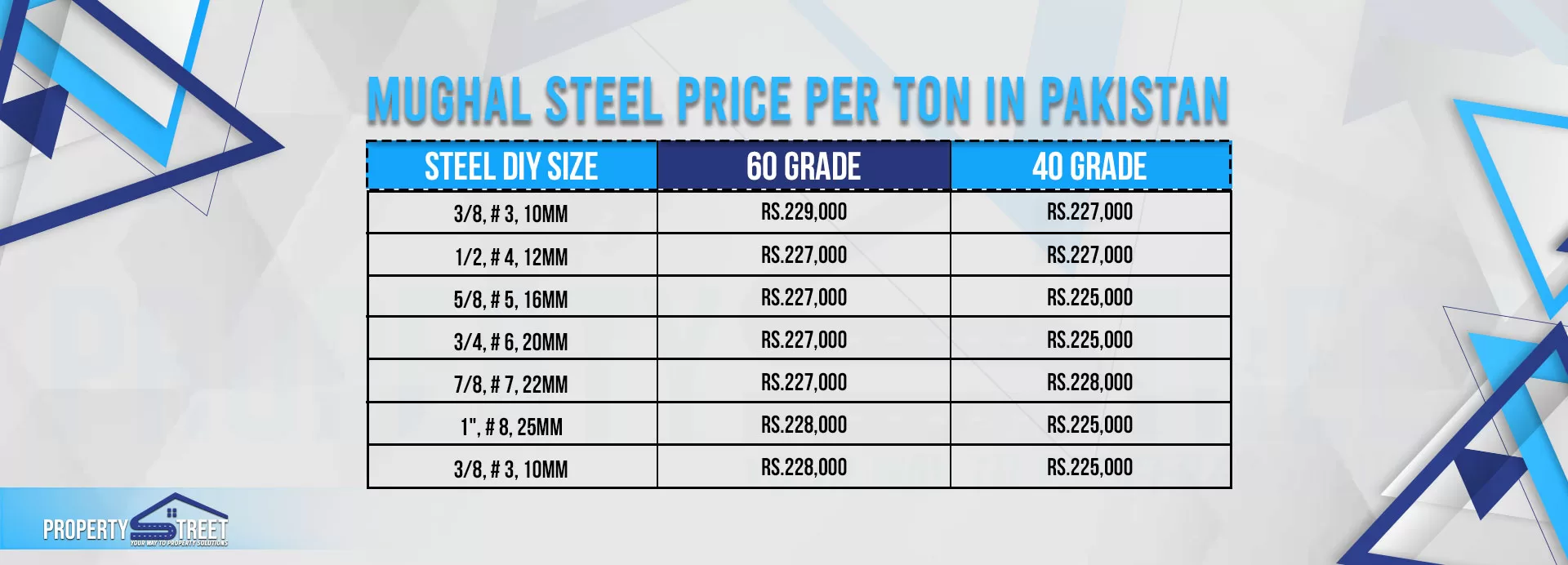 mughal steel price per ton today in pakistan