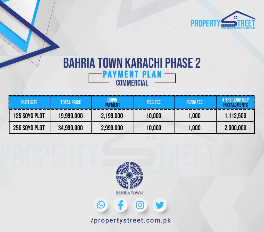 bahria town karachi 2 payment plan