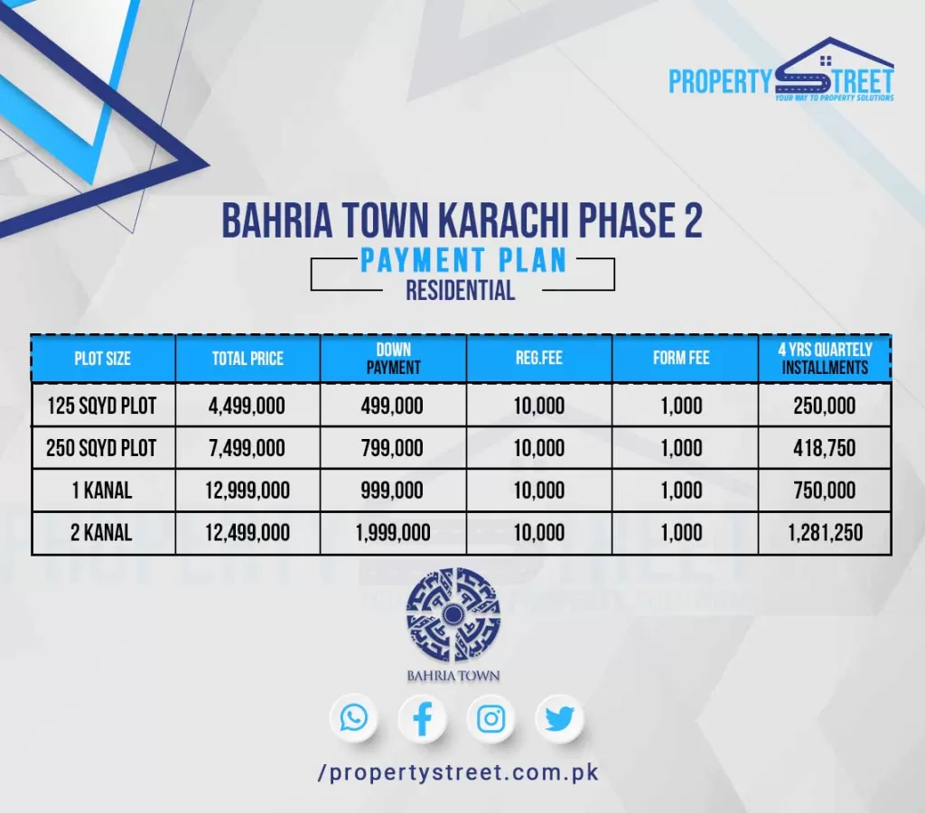 bahria town karachi 2 payment plan 2023
