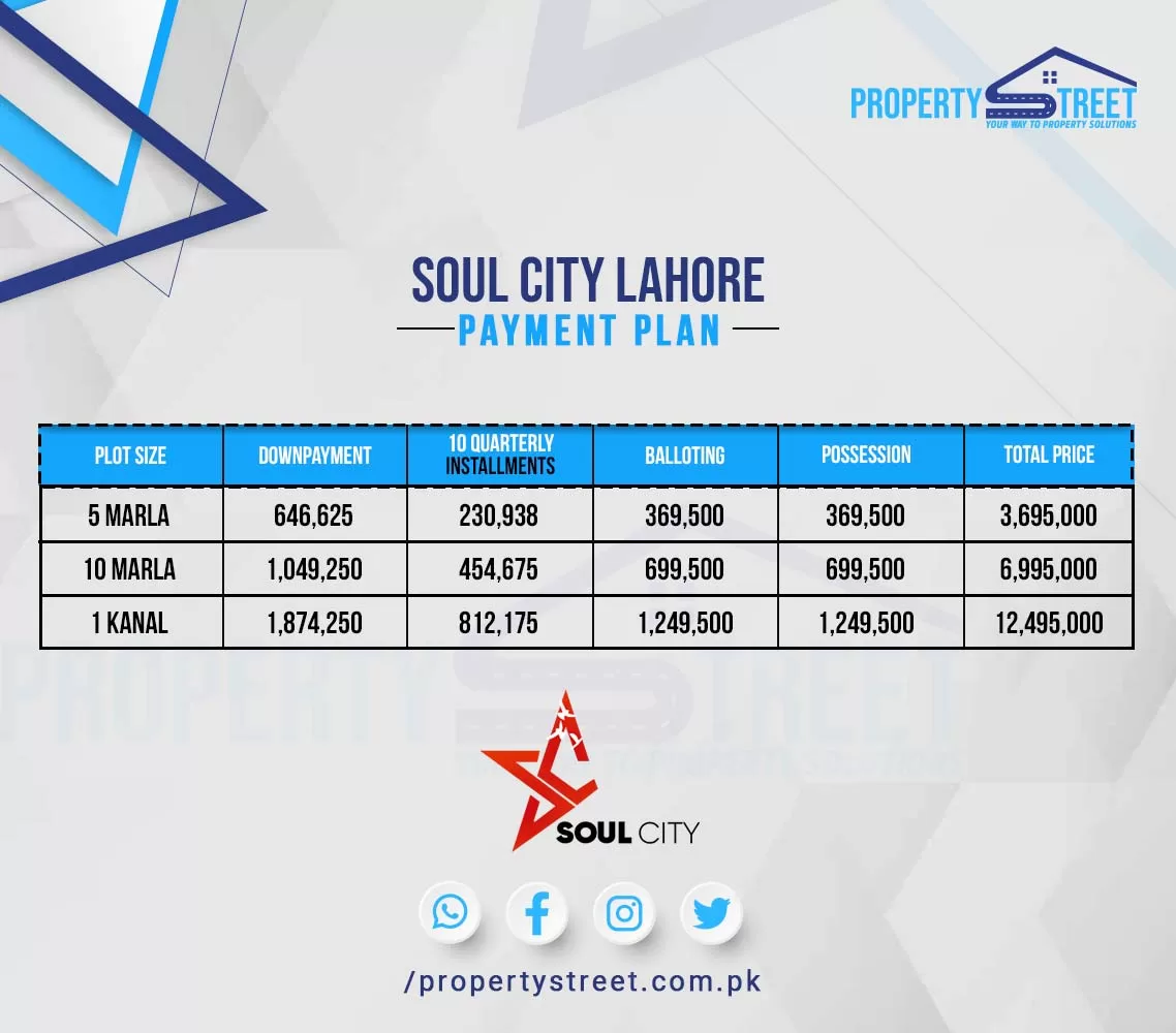 Soul City Lahore Payment Plan