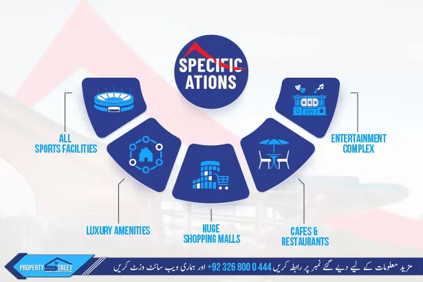 Specification of Qalandar City Lahore