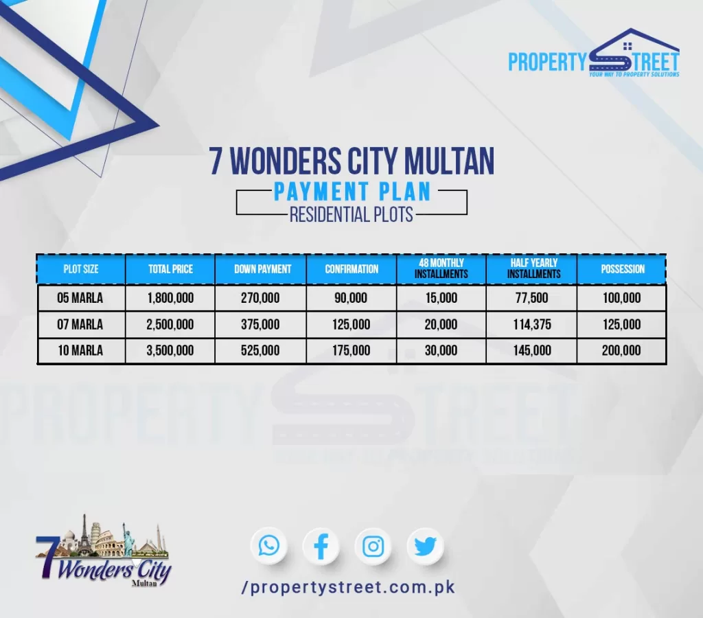 7 Wonders City Multan Payment Plan 2023