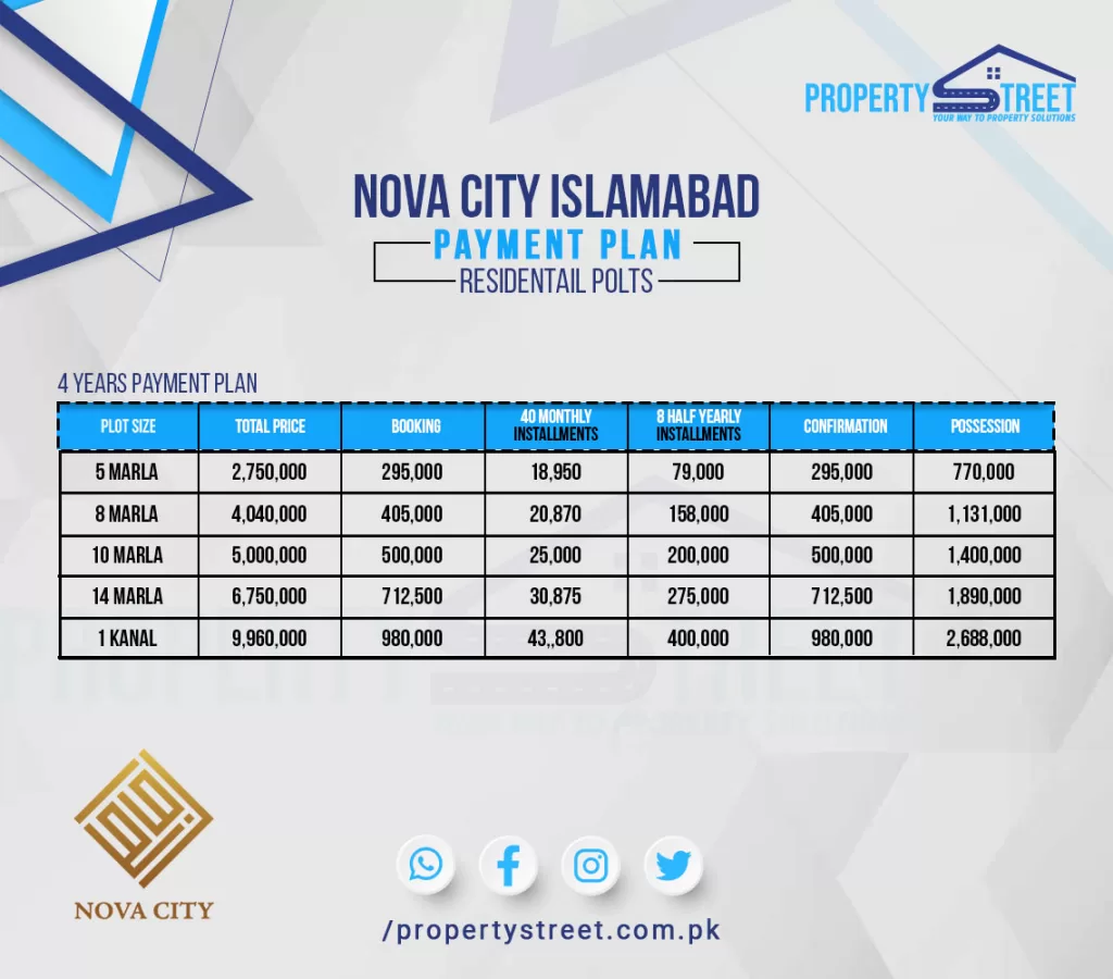Nova city Islamabad rates