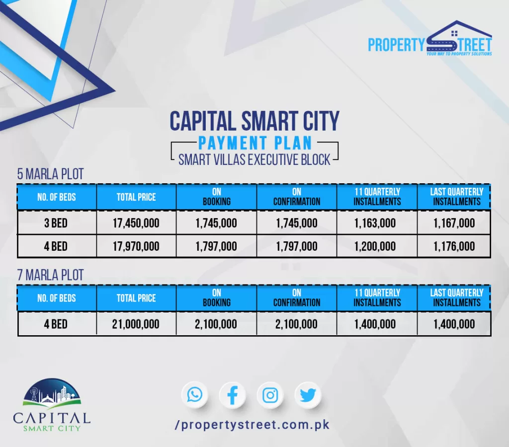 paymnet plan overseas block capital smart city