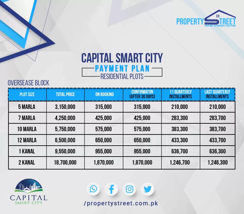 capital smart city overseas block payment plan