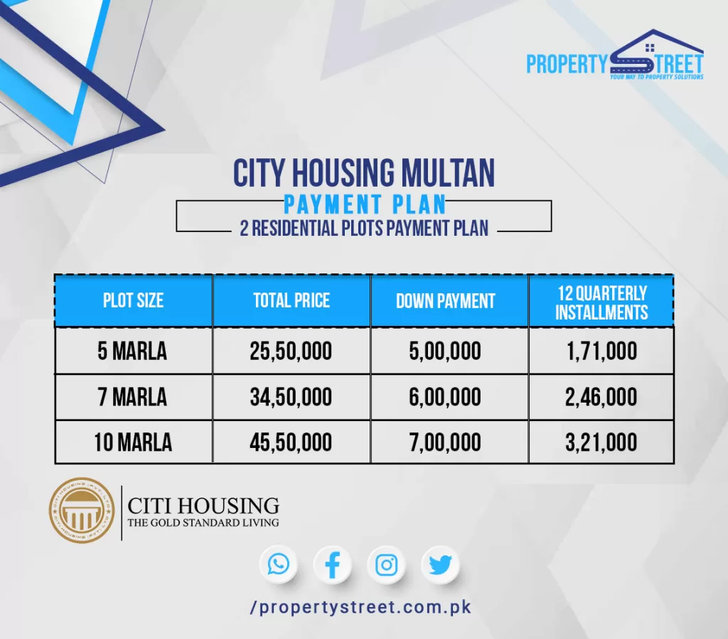 Citi Housing Multan Phase 2 Residential Plots Payment Plan