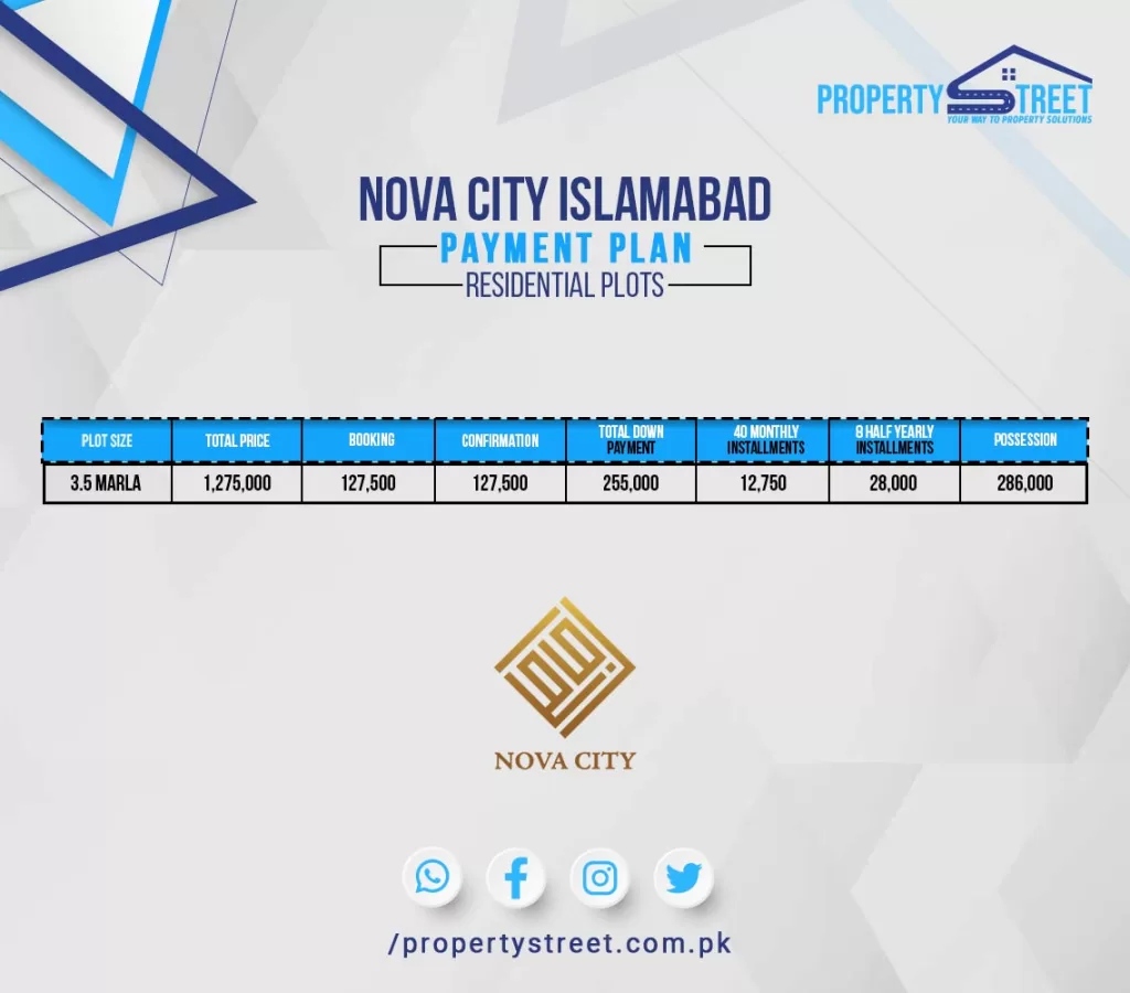 Nova City Islamabad 3.5 marla payment plan 2023